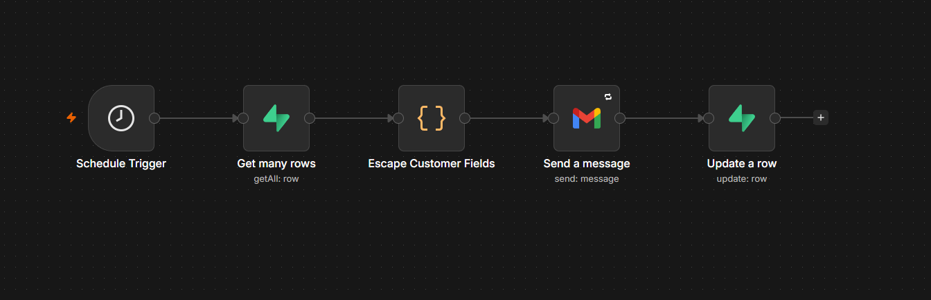 n8n flow view for order intake notification.